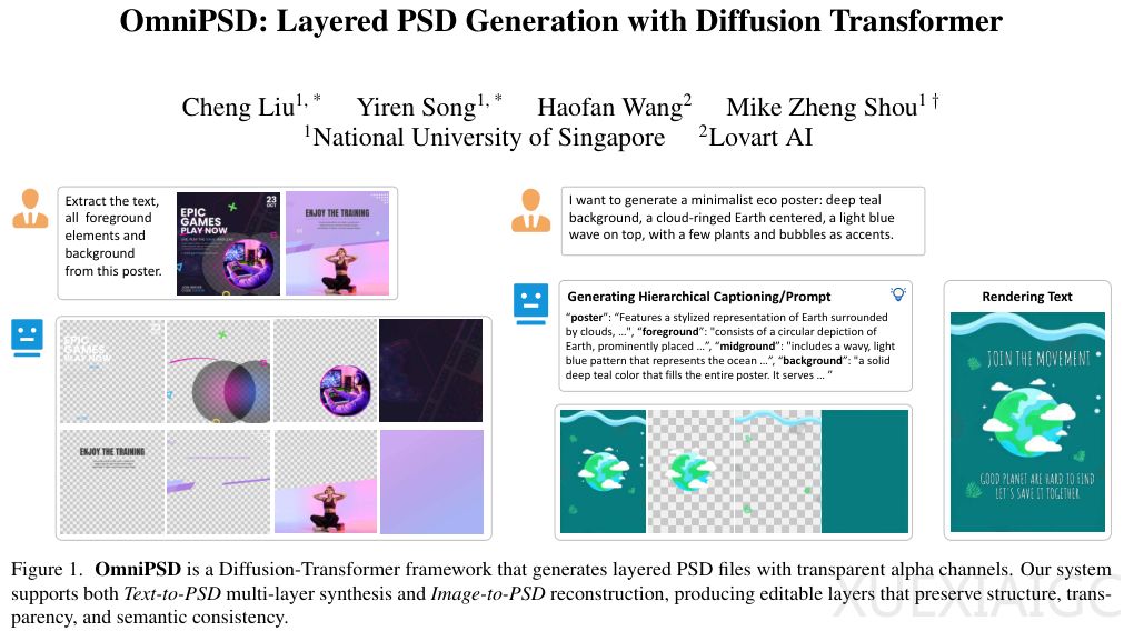 图像分层生成：新加坡国立大学和Lowart AI实现了图像可编辑的PSD文件输出