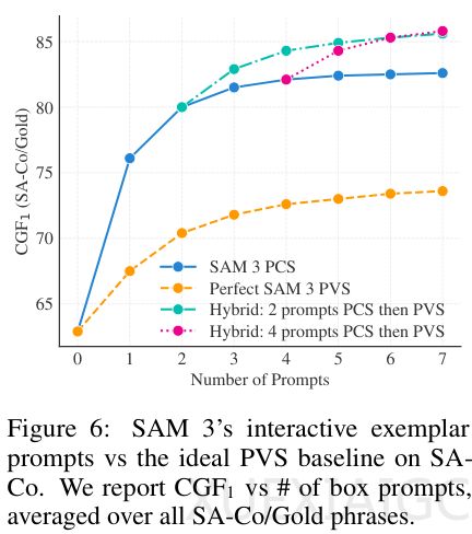 万字硬核解读SAM 3:不止分割一切,它开始理解世界了