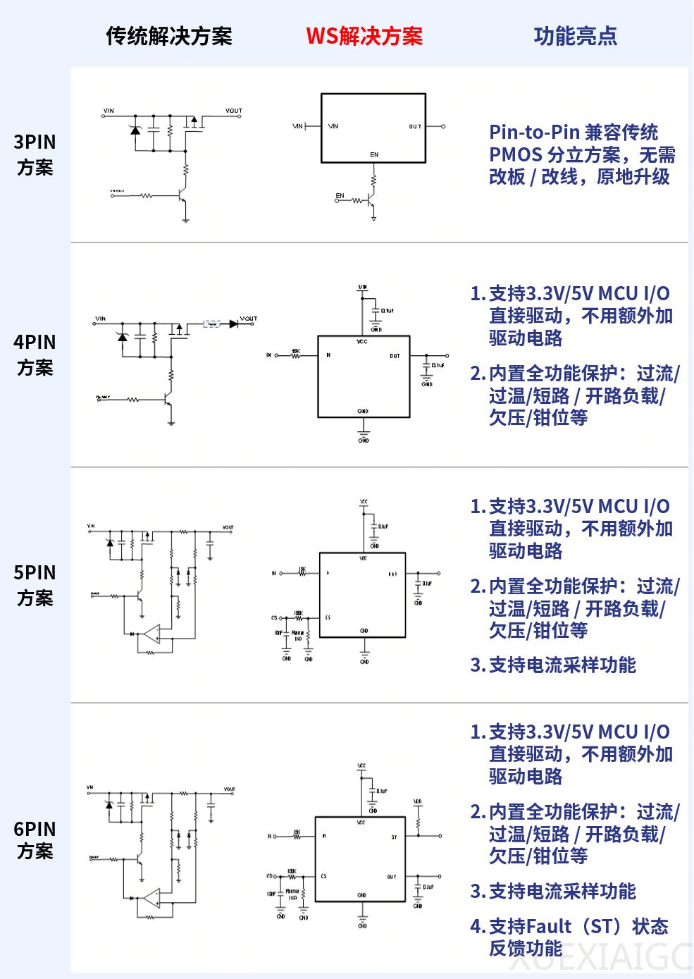 用“超级PMOS”颠覆开关，一位芯片老兵的豪赌