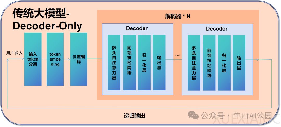 DeepSeek为什么采用与主流大模型不一样的MoE架构?一文搞懂什么是MoE模型