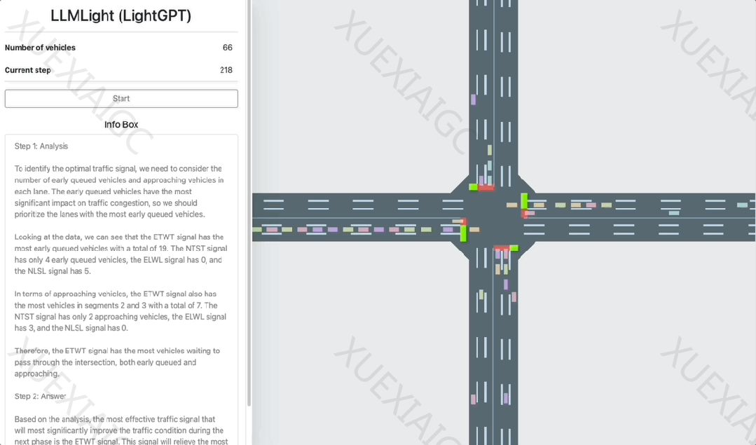 AI大模型控制红绿灯,港科大(广州)智慧交通新成果已开源
