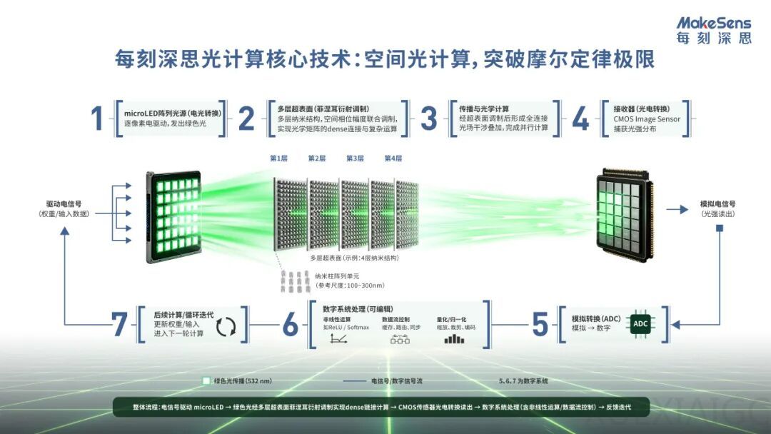 当电计算逼近天花板，光电融合正在成为下一代算力的“现实路径”