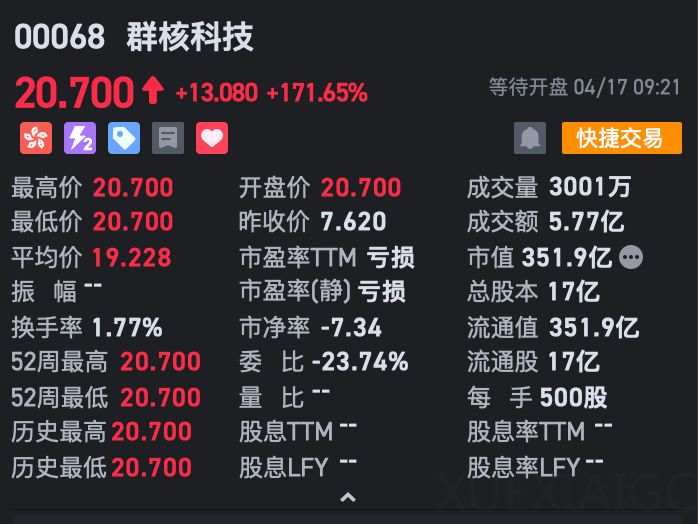 空间智能第一股，开盘暴涨171%！李飞飞押注的赛道，杭州六小龙之一跑通了