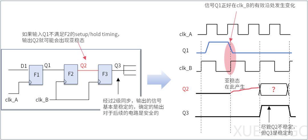 数字IC高手必看:华大九天 Liberal K库工具,破解定制单元的“特征密码”