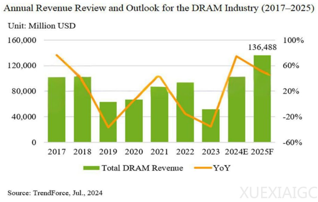 存储芯片崛起背后不可或缺的后道设备供应商