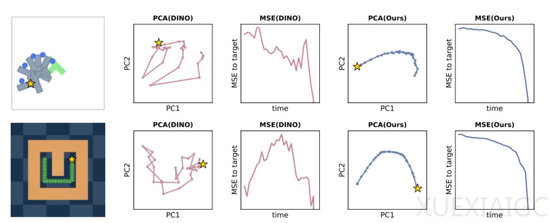 AI 为什么不会规划？Yann LeCun团队：问题出在「时间是弯的」