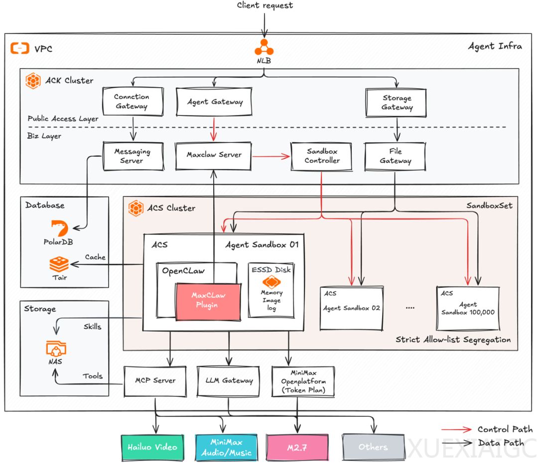 当AI迈入Harness时代：以MiniMax为样本看智能体云端新基建