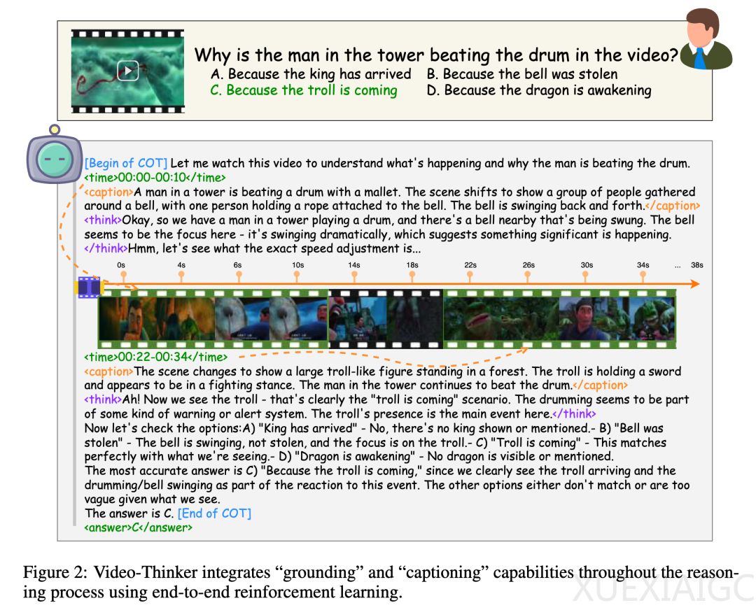 让模型自己找关键帧、视觉线索，小红书Video-Thinker破解视频推理困局