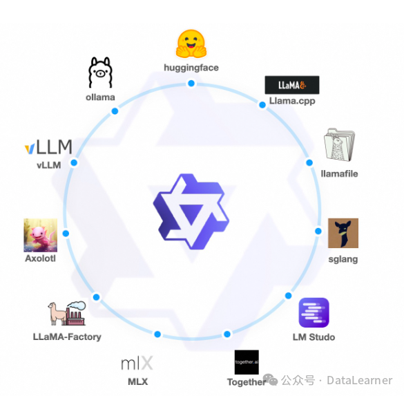 重磅!第二代Qwen大模型开源,阿里巴巴一口气开源了30个模型,其中Qwen1.5-72B在MT-Bench评分仅次于GPT-4