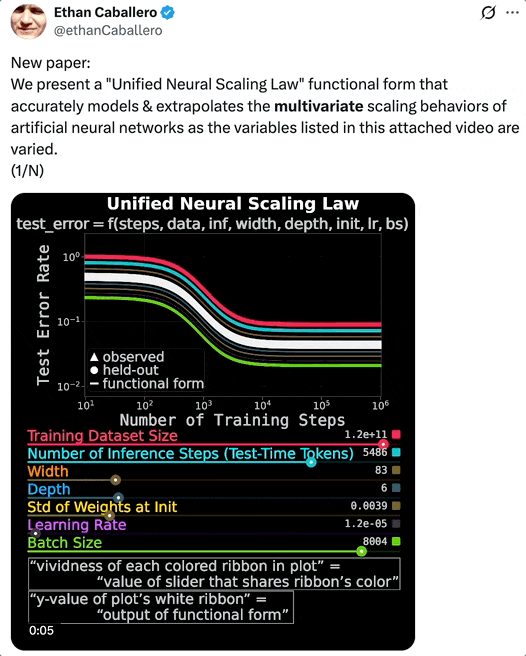 多变量神经缩放定律迈向大一统：Mila联手DeepMind提出UNSL