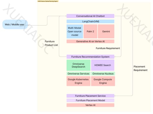 传统家居设计平均就要20 天,如何使用AI 把时间省下来?