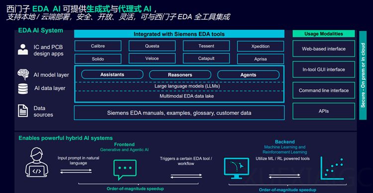 革新芯片设计范式: 西门子EDA铸就智能基座，全流程AI加持
