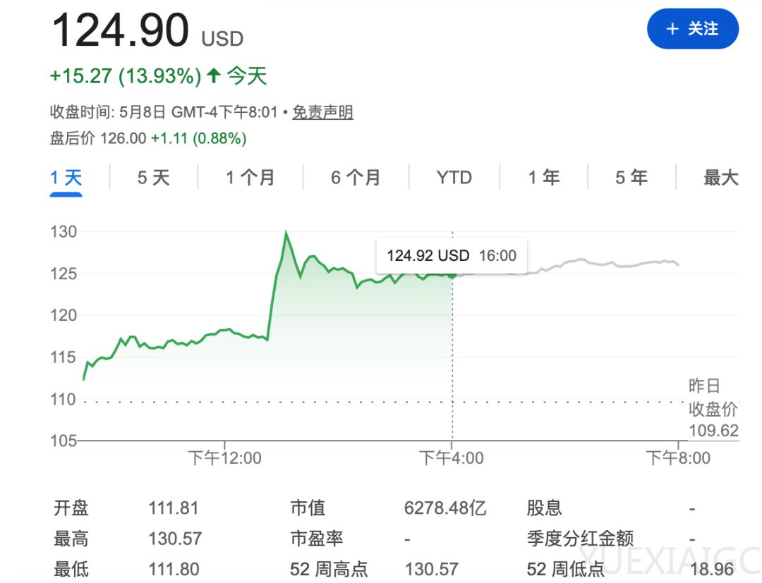 英特尔，完成救赎？