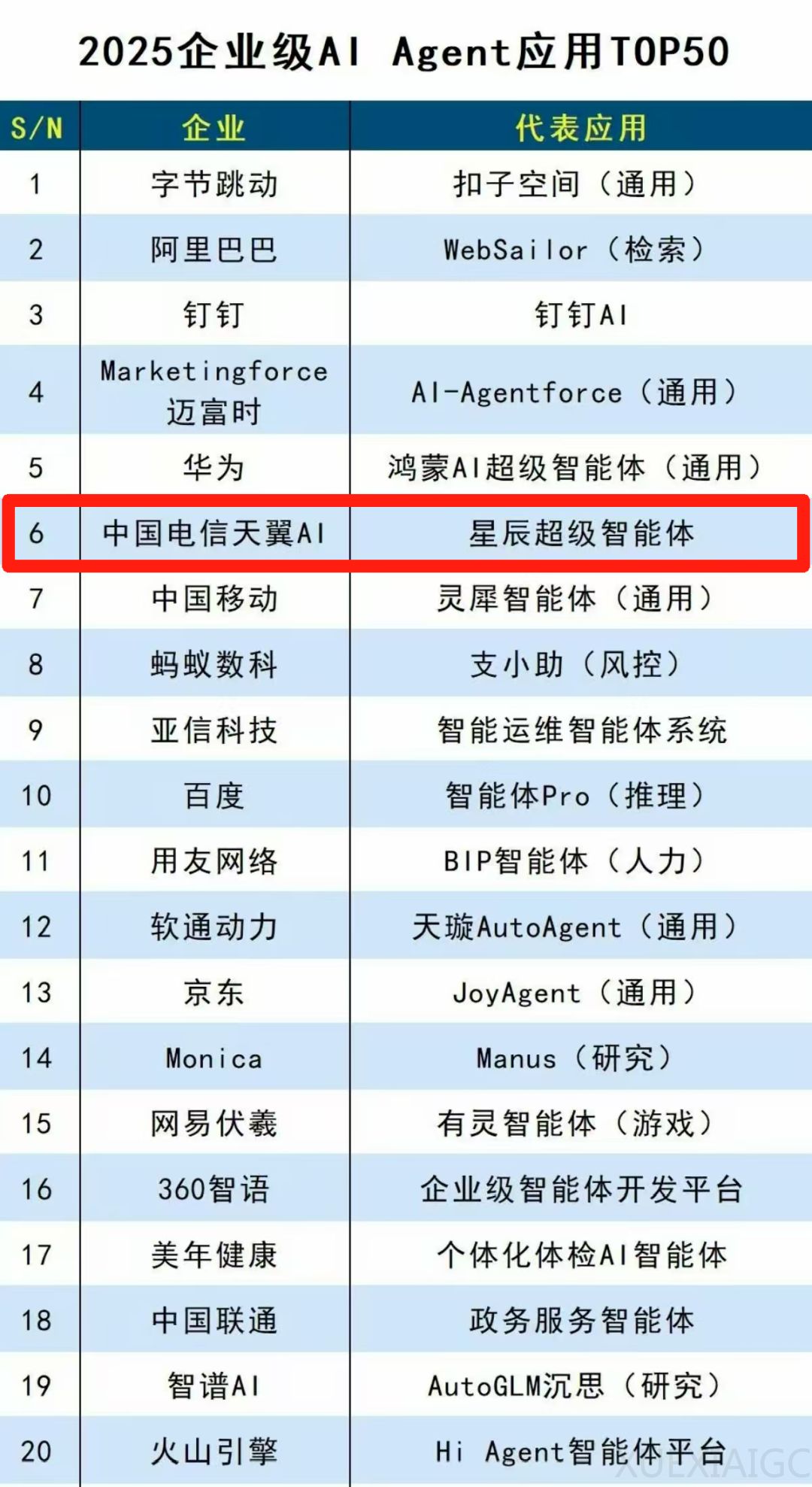 央企怎么做超级智能体?对谈中电信天翼AI:自研模型为底座,自主规划是必须,能适应千行百业才行