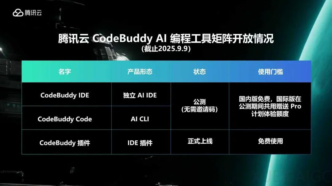 腾讯版“Claude Code”来了!AI编程L4时代is coming