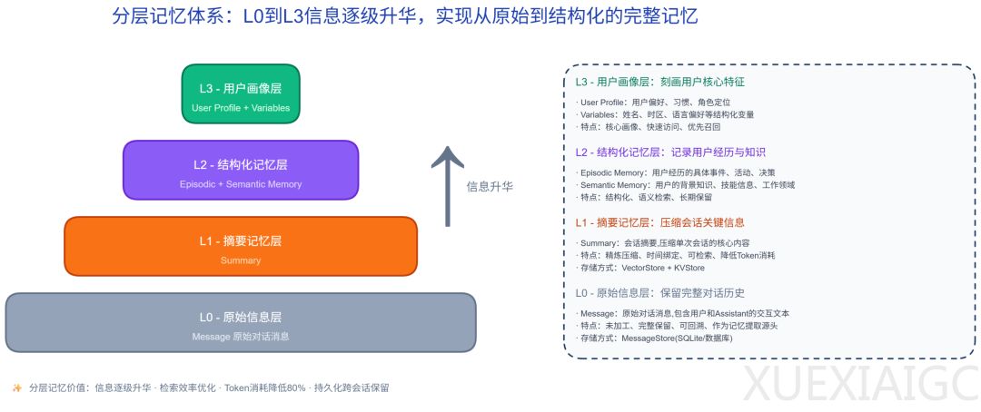 跨会话不再「失忆」：openJiuwen社区开源 AutoGenetic Memory，让Agent记忆自主生长