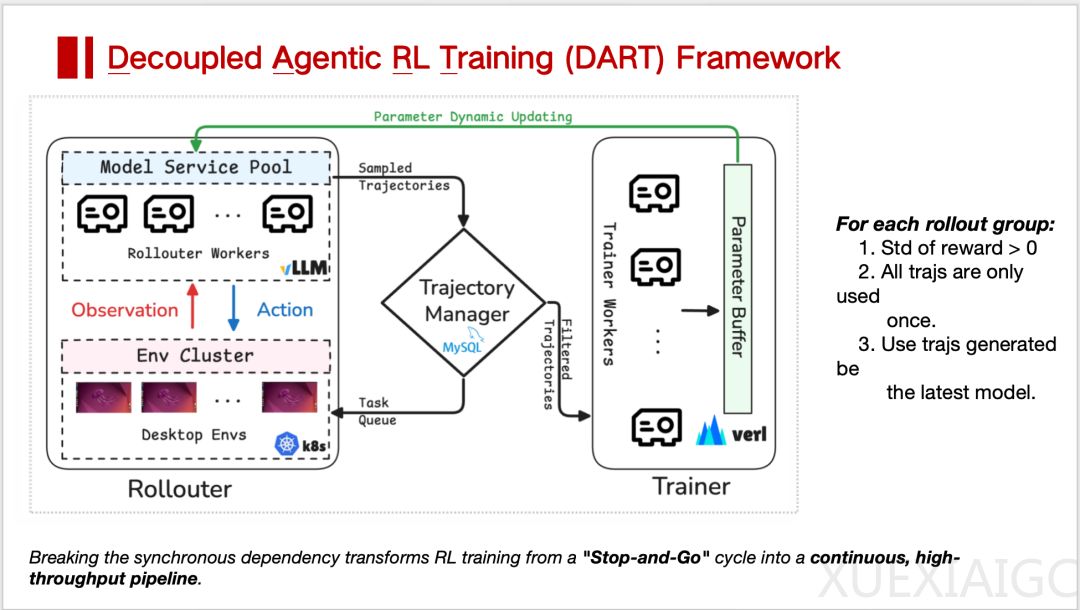 Clawdbot 之后，我们离能规模化落地的 Agent 还差什么？