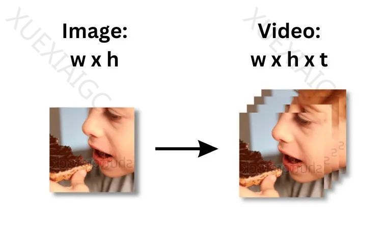 我是跪着看完的:最接近SORA的开源模型来了!训练你自己的SORA模型!