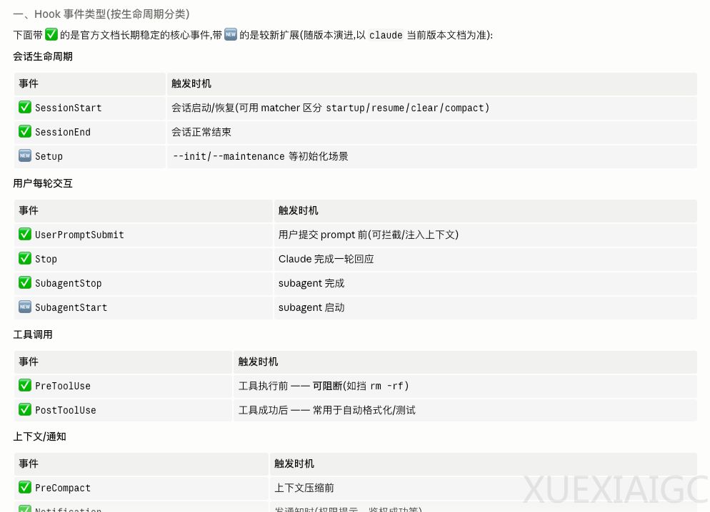 想玩Loop Engineering，可以先从这6个Hook玩法开始。