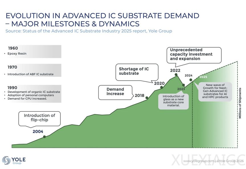 大芯片的新瓶颈