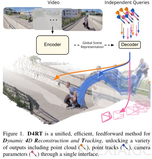 比SOTA快9倍，谷歌DeepMind时空重建，把视频变成时空搜索引擎