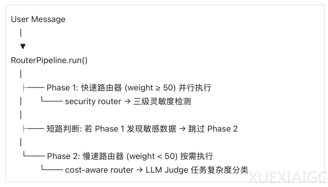 面壁智能发布 EdgeClaw 智能体框架，主打安全和省钱