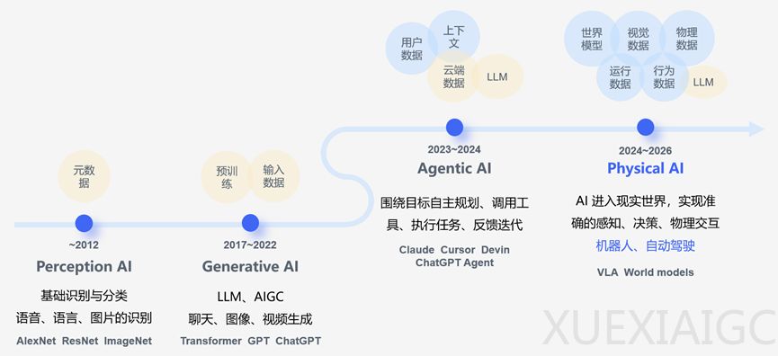 为物理AI打造视觉芯片，与光科技完成亿元融资