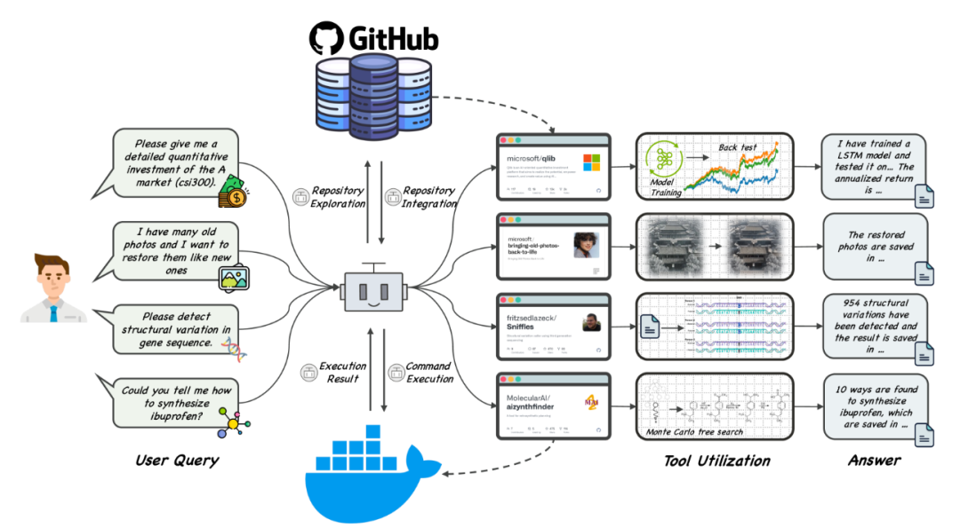 清华大学出品!AI智能体GitAgent!