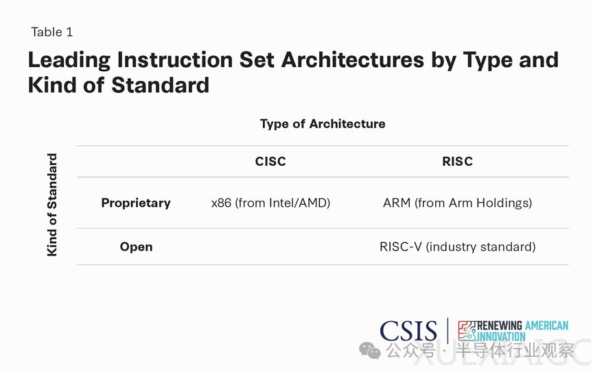 RISC-V,席卷全球