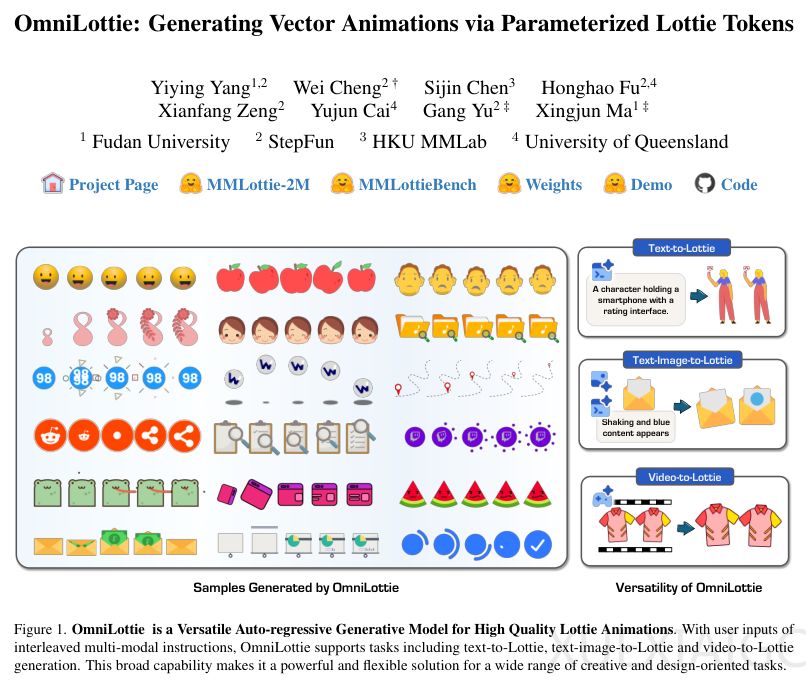 全球首个多模态矢量动画生成框架，轻松拿捏跨平台轻量动画