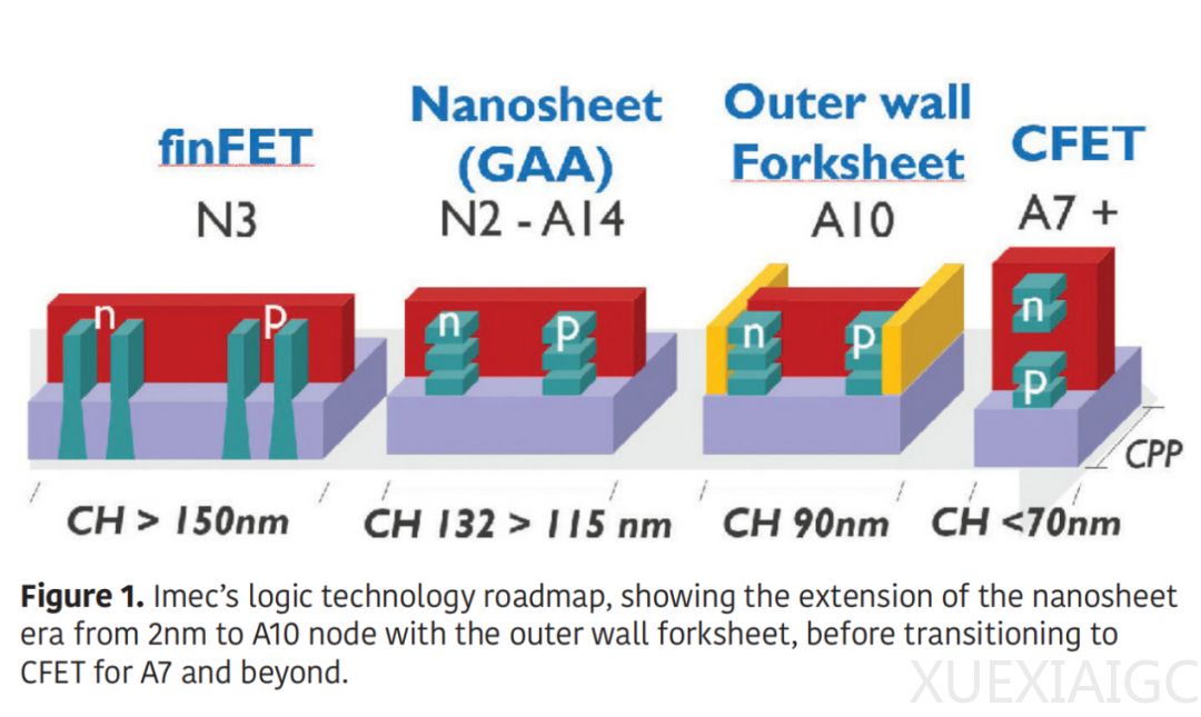 0.7nm芯片的晶体管