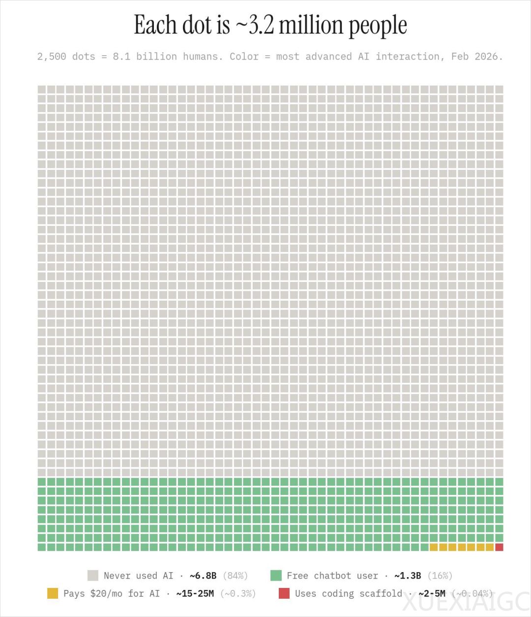 用AI的这三年，想跟你分享这9条心得。