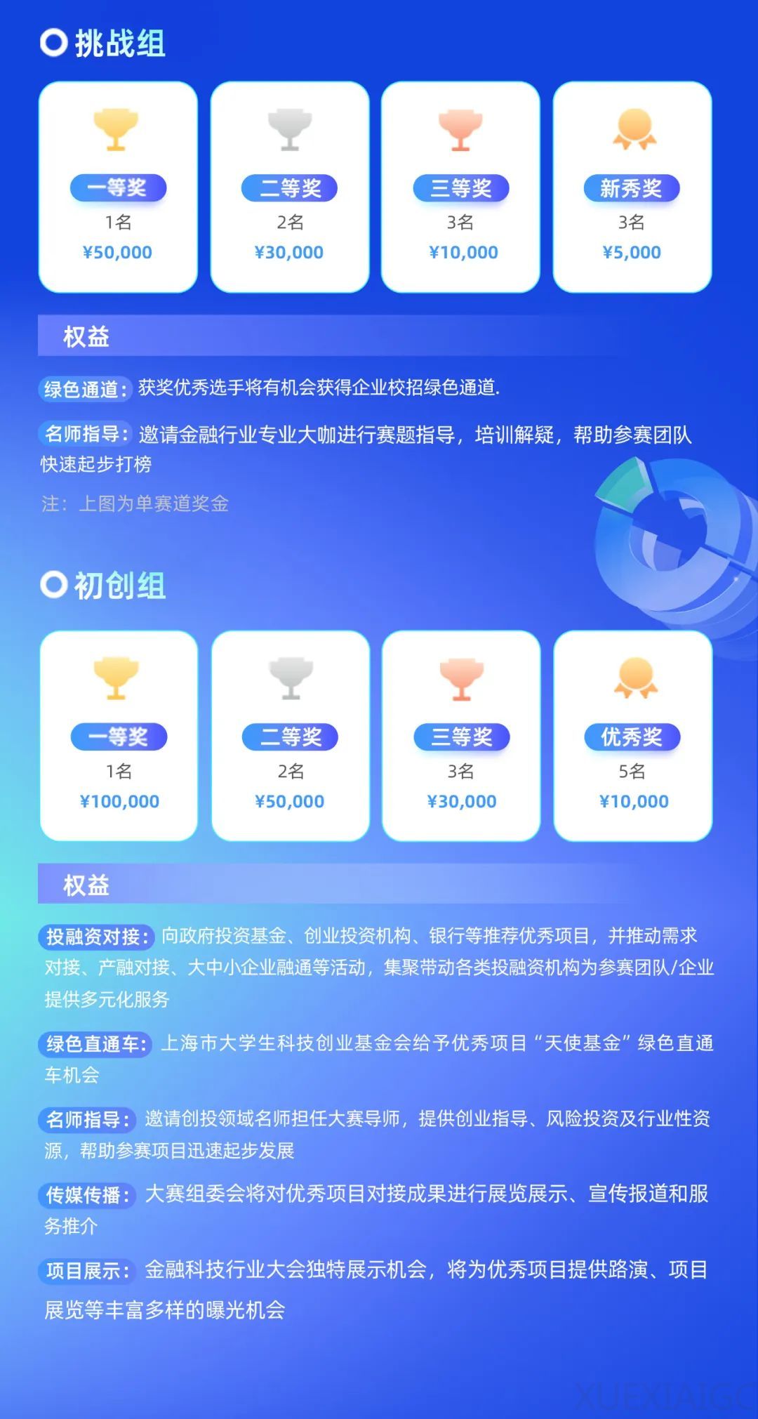 AI进化三年,产业落地真拐点可能就在这场全球顶尖金融智能赛事里