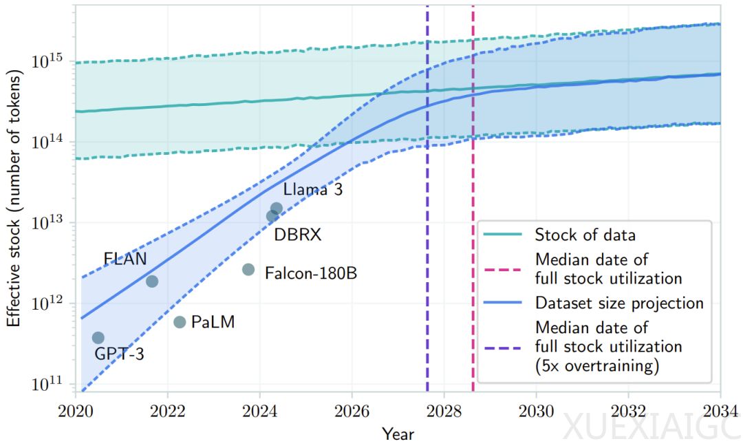 2026年，大模型训练的下半场属于「强化学习云」