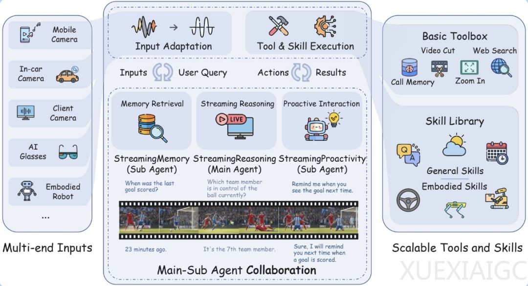 具身龙虾，上车理想