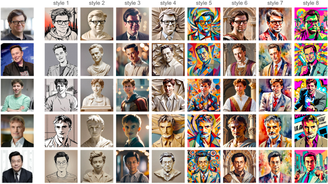 小红书开源「InstantID」效果炸裂,被Yann LeCun点赞,迅速蹿上Github热榜