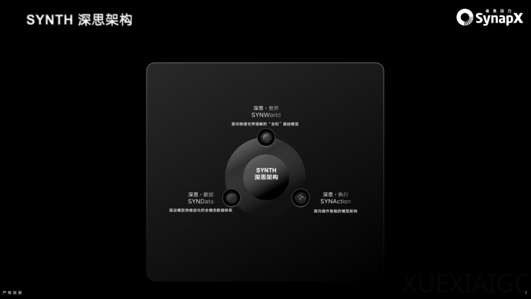 官宣｜章鱼动力完成近5000万美元首轮融资，发布SYNTH深思架构