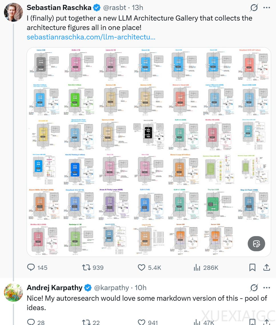 DeepSeek、GPT、Qwen，所有大模型架构图都有，Karpathy：宝藏画廊！