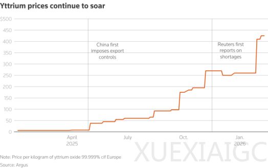 美国芯片，被卡脖子了