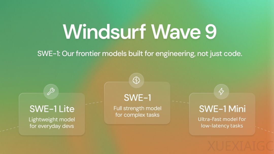怎么回事?刚被OpenAI收购,Windsurf就发了个自己的模型