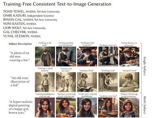 英伟达推出免训练,可生成连贯图片的文生图模型