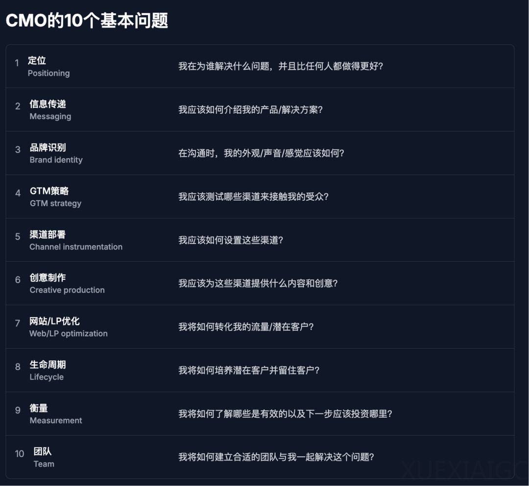 如何用 AI 做营销:问题不是如何提效,而是底层打法变了