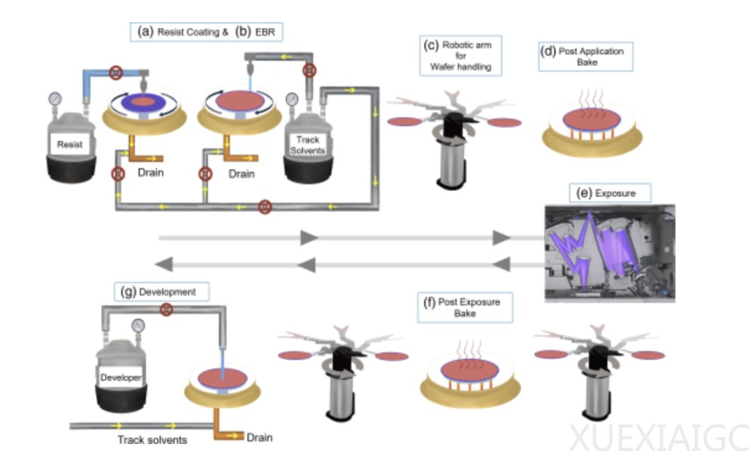 EUV光刻，关键一环
