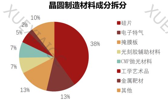 光刻机第一龙头,算力芯片唯一打破垄断,净利率35%超越片仔癀,护城河太深!