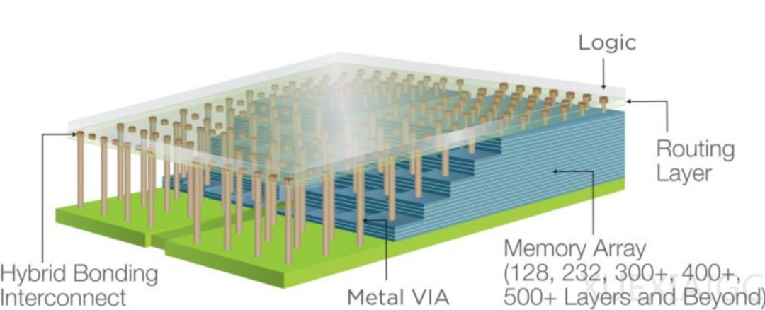 NAND，新“混”战