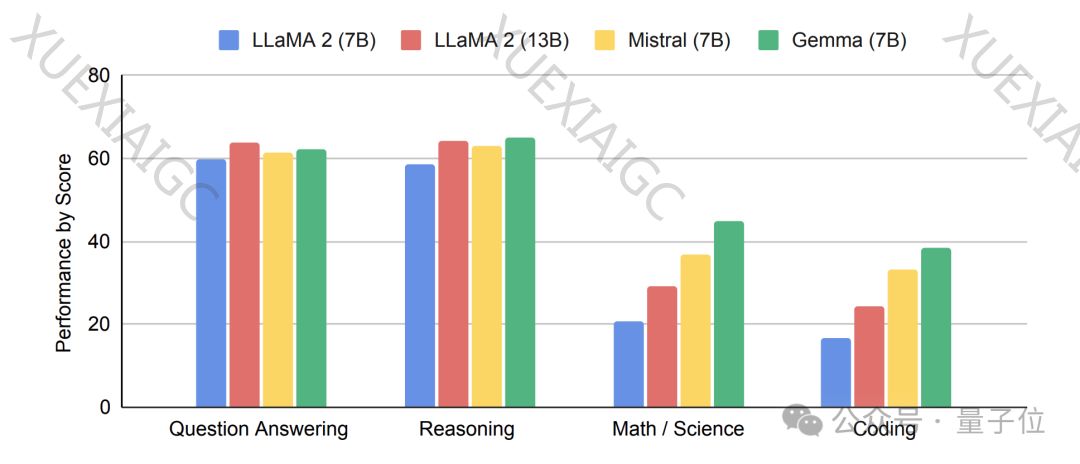 谷歌开源大模型Gemma带来了什么,原来“中国制造”的机会早已到来