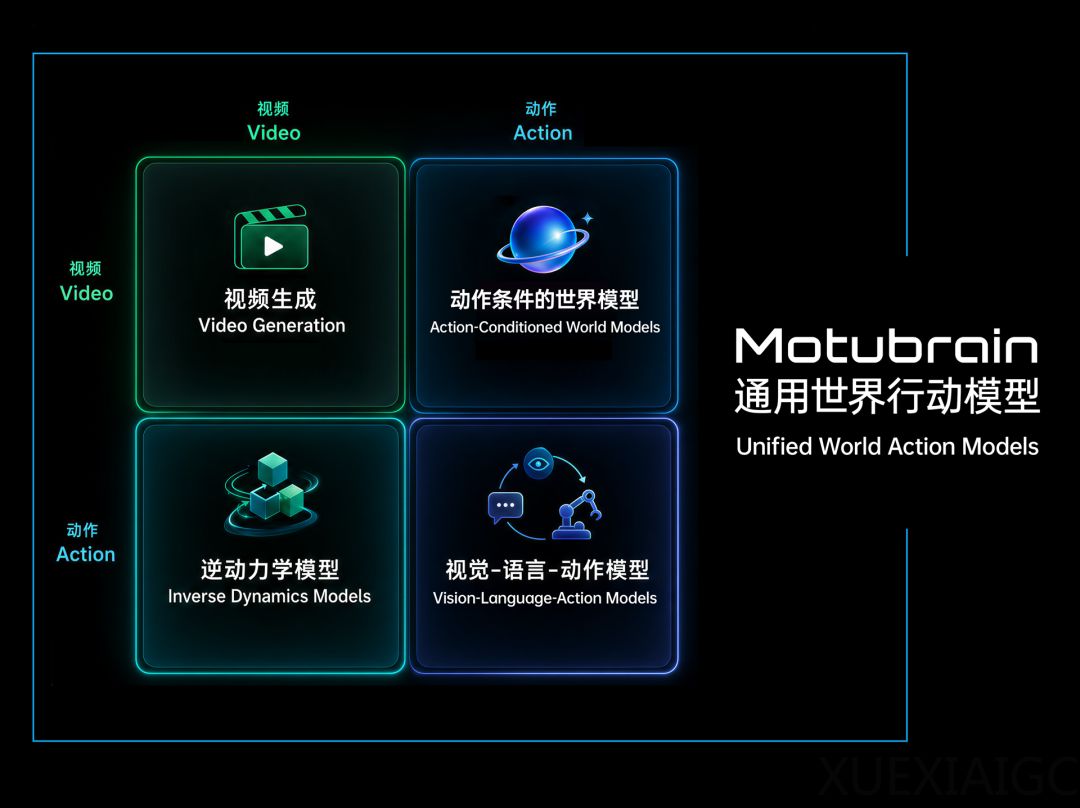 生数科技认领神秘登顶模型：AI视频公司拿出工业级Demo，跨本体跑通复杂长程任务