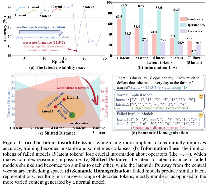 从显式CoT到隐式CoT：复旦让AI告别啰嗦，实现大模型高效沉默推理
