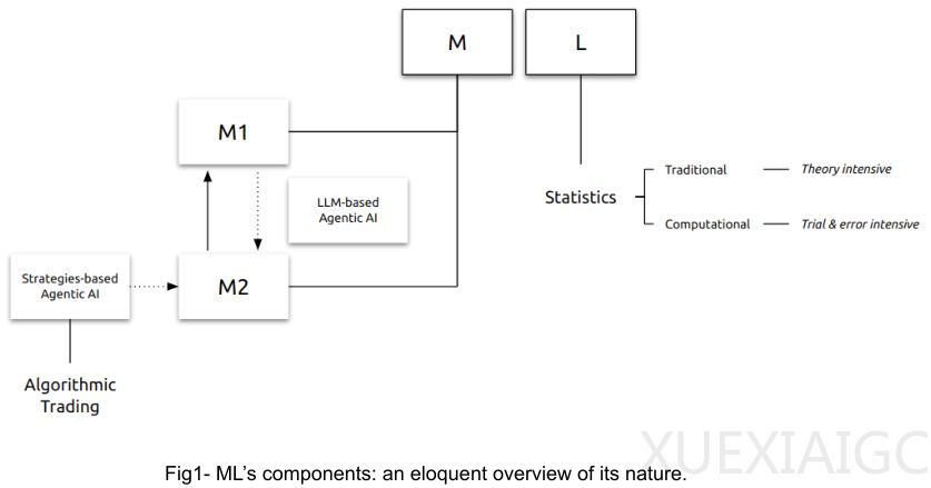 为何95%的AI项目注定失败？回到未来，策略型代理AI才是正确路径