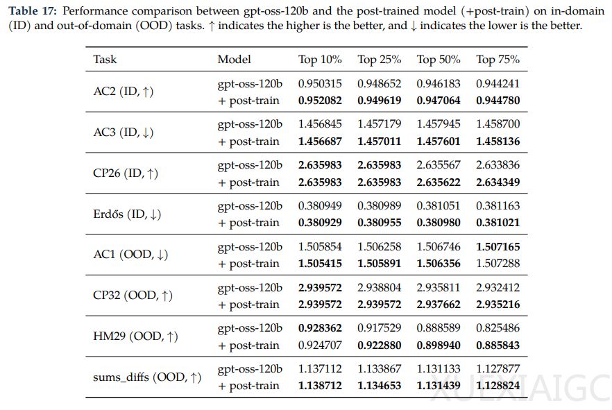 开源模型横扫21个科学发现任务！宽德Will联手斯坦福清北，把试错变成武器